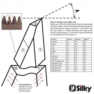 Silky Saws Sharpening Instructions