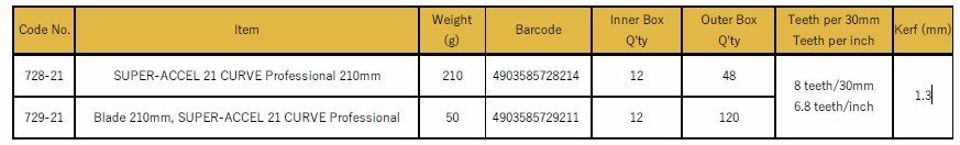 Silky Super-Accel Curved Blade Specifications